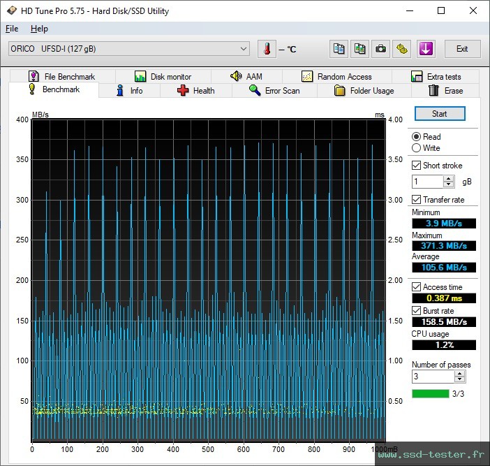 HD Tune TEST: ORICO UFS Flash Drive 128Go