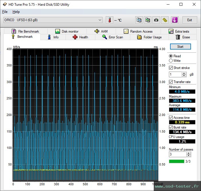 HD Tune TEST: ORICO UFS Flash Drive 64Go