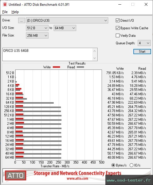 ATTO Disk Benchmark TEST: ORICO U3S 64Go