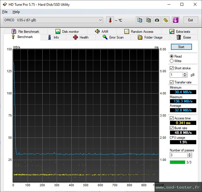 HD Tune TEST: ORICO U3S 64Go