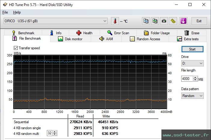 HD Tune Test d'endurance TEST: ORICO U3S 64Go