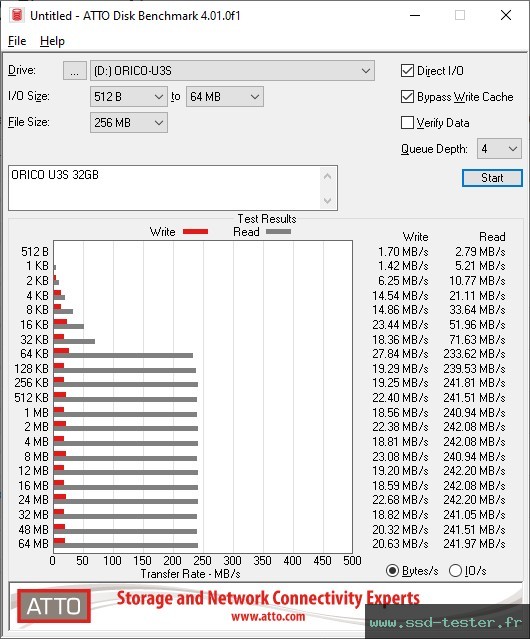 ATTO Disk Benchmark TEST: ORICO U3S 32Go