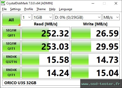 CrystalDiskMark Benchmark TEST: ORICO U3S 32Go