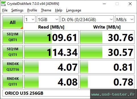 CrystalDiskMark Benchmark TEST: ORICO U3S 256Go