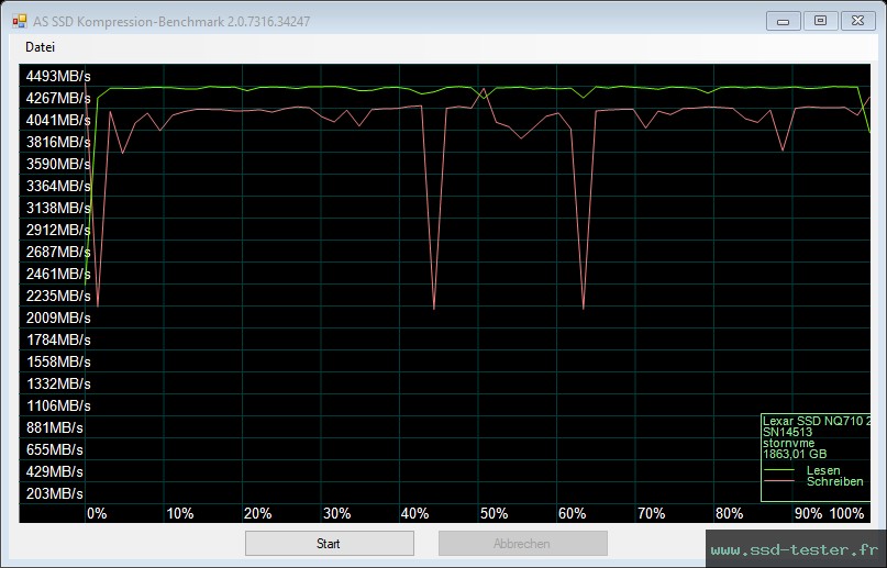 AS SSD TEST: Lexar NQ710 2To