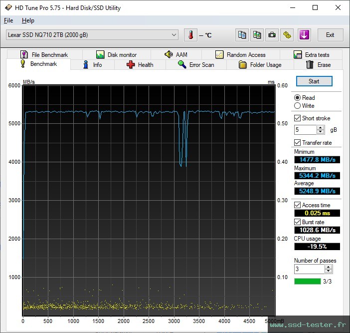 HD Tune TEST: Lexar NQ710 2To