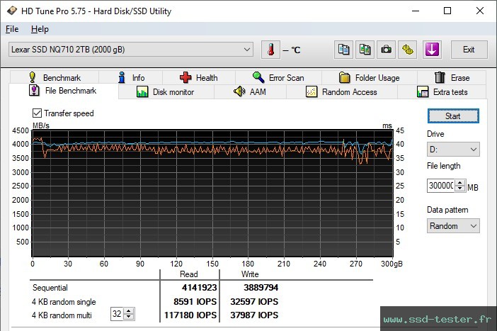 HD Tune Test d'endurance TEST: Lexar NQ710 2To