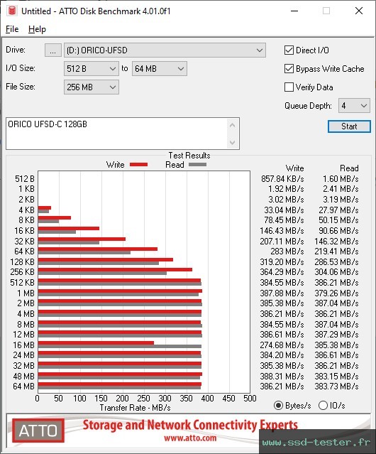 ATTO Disk Benchmark TEST: ORICO UFSD-C 128Go