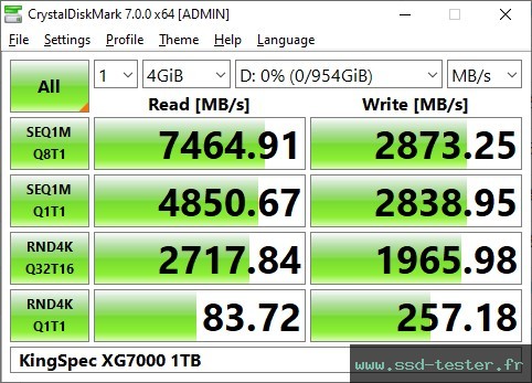 CrystalDiskMark Benchmark TEST: KingSpec XG7000 1To