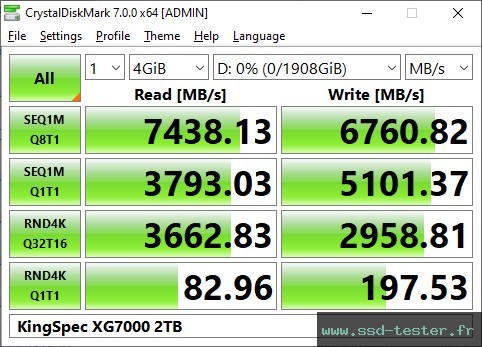 CrystalDiskMark Benchmark TEST: KingSpec XG7000 2To