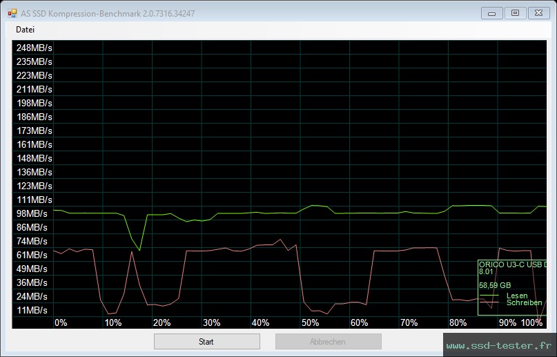 AS SSD TEST: ORICO U3-C 64Go