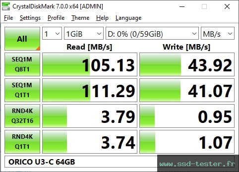 CrystalDiskMark Benchmark TEST: ORICO U3-C 64Go