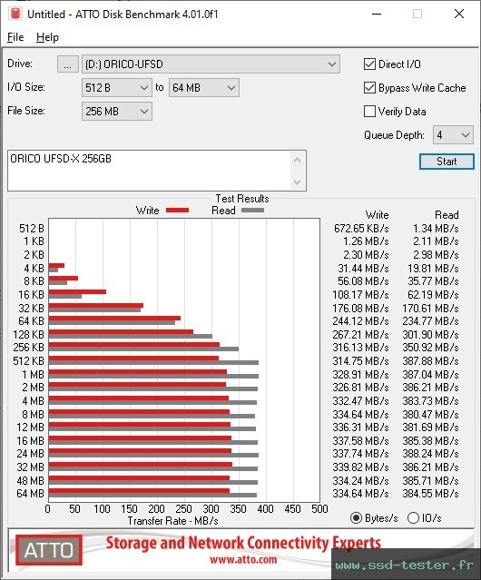 ATTO Disk Benchmark TEST: ORICO UFSD-X 256Go