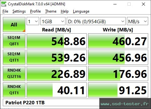 CrystalDiskMark Benchmark TEST: Patriot P220 1To