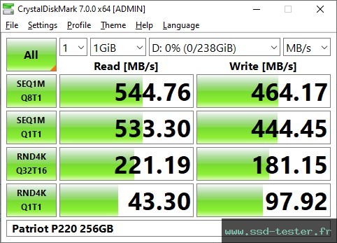 CrystalDiskMark Benchmark TEST: Patriot P220 256Go