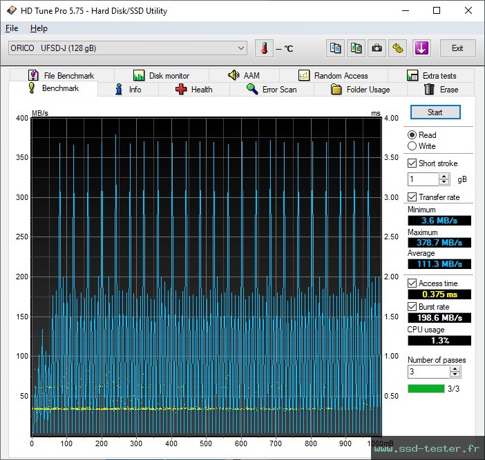 HD Tune TEST: ORICO UFSD-J 128Go