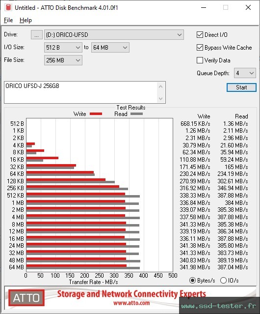 ATTO Disk Benchmark TEST: ORICO UFSD-J 256Go