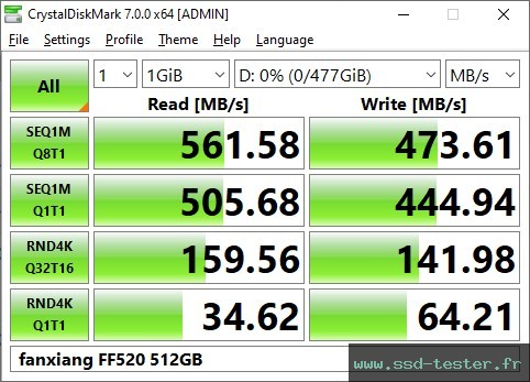 CrystalDiskMark Benchmark TEST: fanxiang FF520 512Go