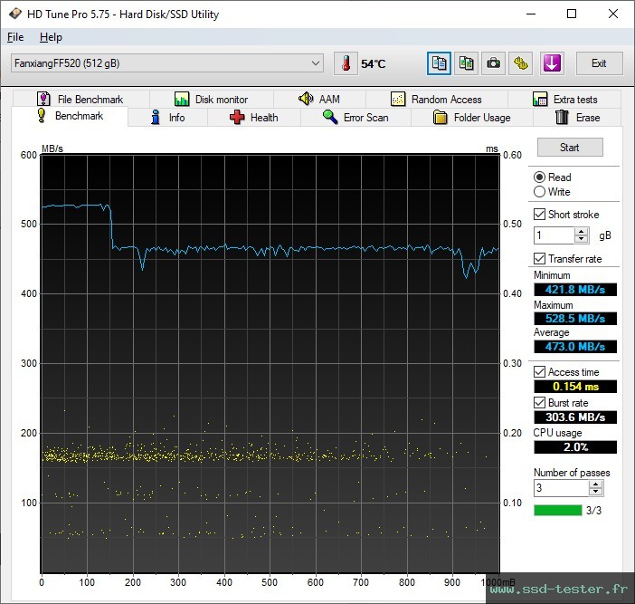 HD Tune TEST: fanxiang FF520 512Go