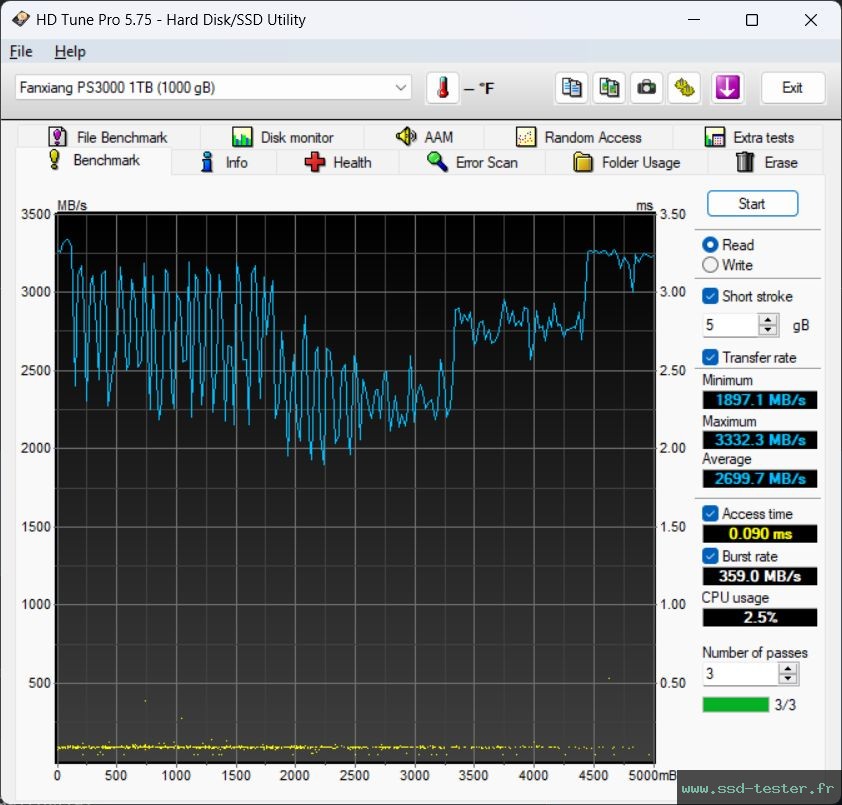 HD Tune TEST: fanxiang PS3000 1To