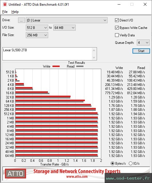 ATTO Disk Benchmark TEST: Lexar SL500 2To