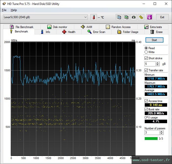 HD Tune TEST: Lexar SL500 2To