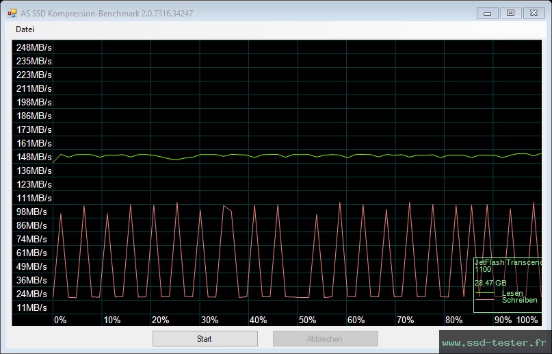 AS SSD TEST: Transcend JetFlash 750 32Go