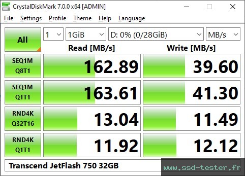 CrystalDiskMark Benchmark TEST: Transcend JetFlash 750 32Go