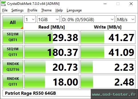 CrystalDiskMark Benchmark TEST: Patriot Rage R550 64Go