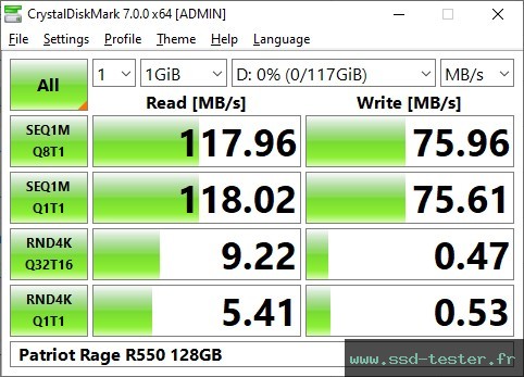 CrystalDiskMark Benchmark TEST: Patriot Rage R550 128Go