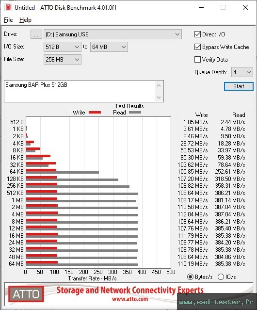 ATTO Disk Benchmark TEST: Samsung BAR Plus 512Go