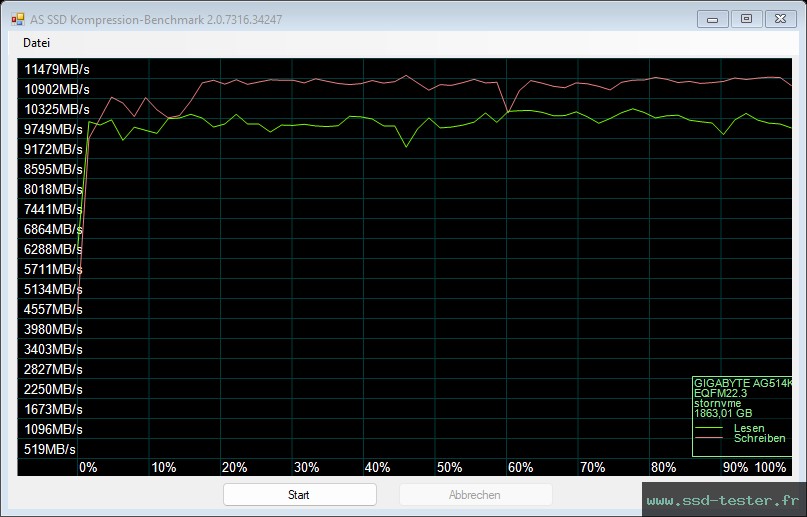 AS SSD TEST: Gigabyte Aorus Gen5 14000 2To