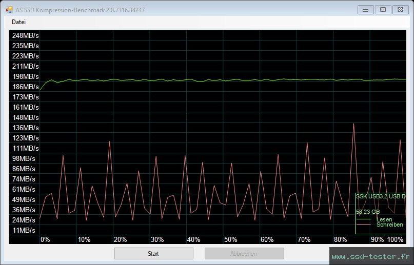 AS SSD TEST: SSK FD002 64Go