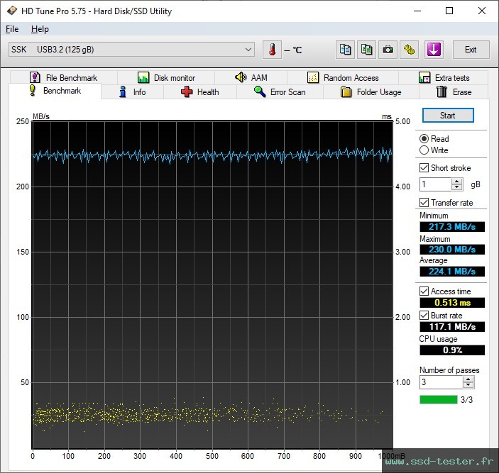 HD Tune TEST: SSK FD002 128Go