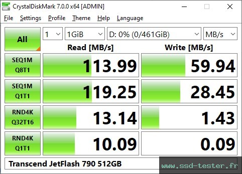 CrystalDiskMark Benchmark TEST: Transcend JetFlash 790 512Go