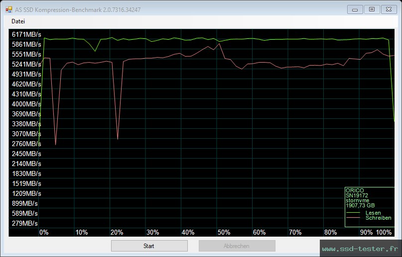 AS SSD TEST: ORICO O7000 2To