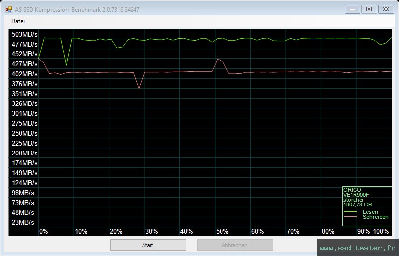 AS SSD TEST: ORICO Y-20 2To