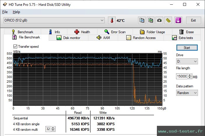 HD Tune Test d'endurance TEST: ORICO Y-20 512Go