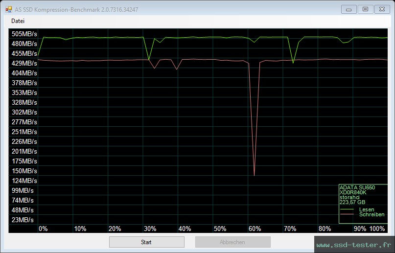 AS SSD TEST: ADATA SU650 256Go