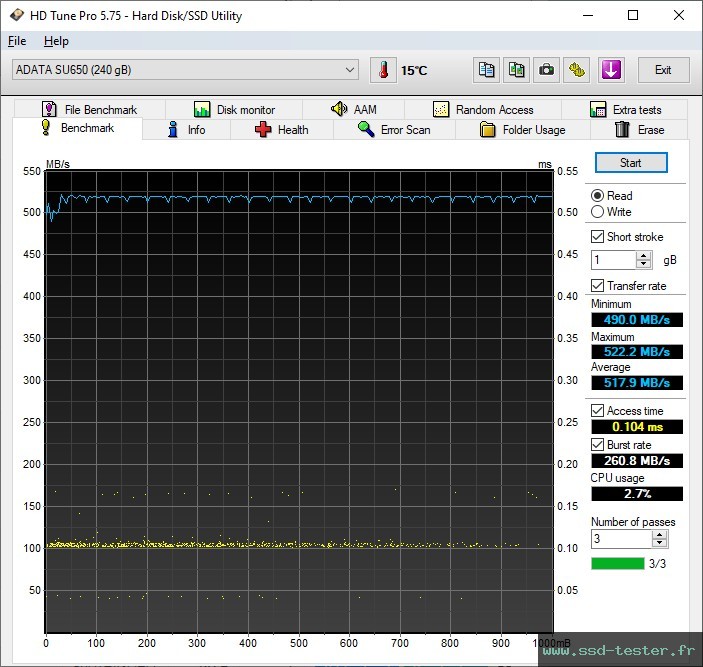 HD Tune TEST: ADATA SU650 256Go