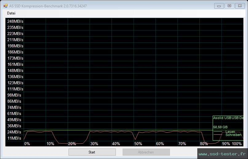 AS SSD TEST: MediaRange Combo Flash Drive 64Go