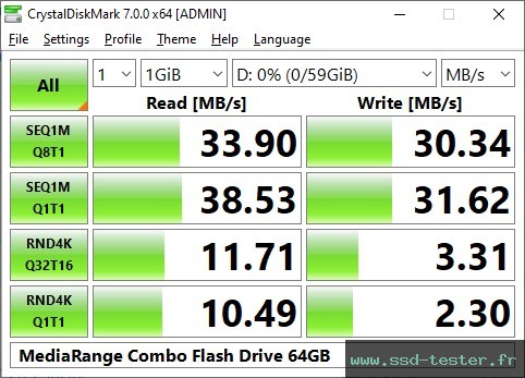 CrystalDiskMark Benchmark TEST: MediaRange Combo Flash Drive 64Go