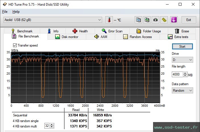 HD Tune Test d'endurance TEST: MediaRange Combo Flash Drive 64Go