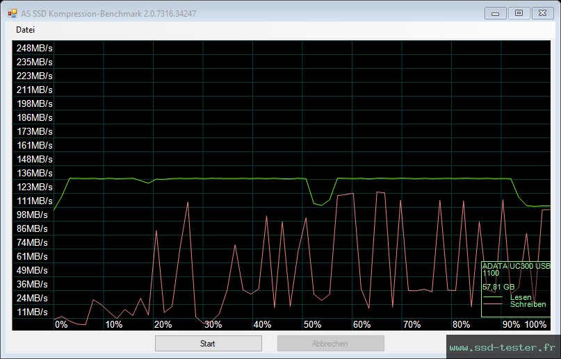 AS SSD TEST: ADATA UC300 64Go