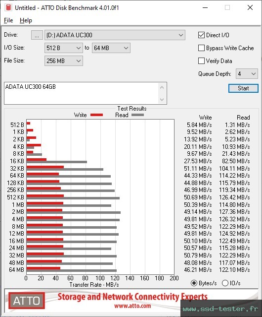 ATTO Disk Benchmark TEST: ADATA UC300 64Go