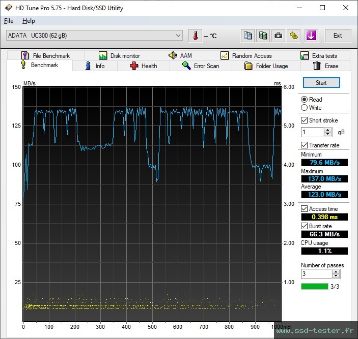 HD Tune TEST: ADATA UC300 64Go