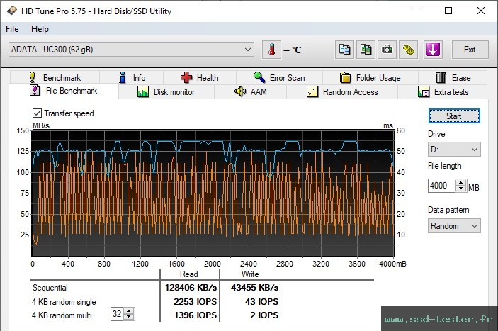 HD Tune Test d'endurance TEST: ADATA UC300 64Go