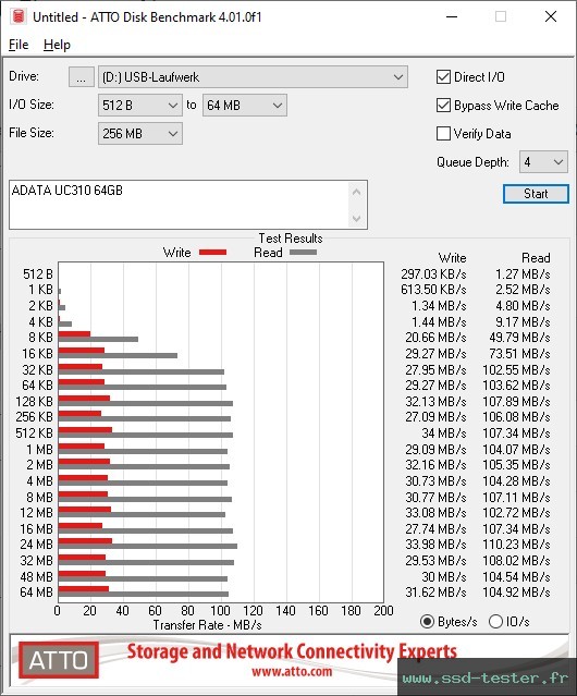 ATTO Disk Benchmark TEST: ADATA UC310 64Go