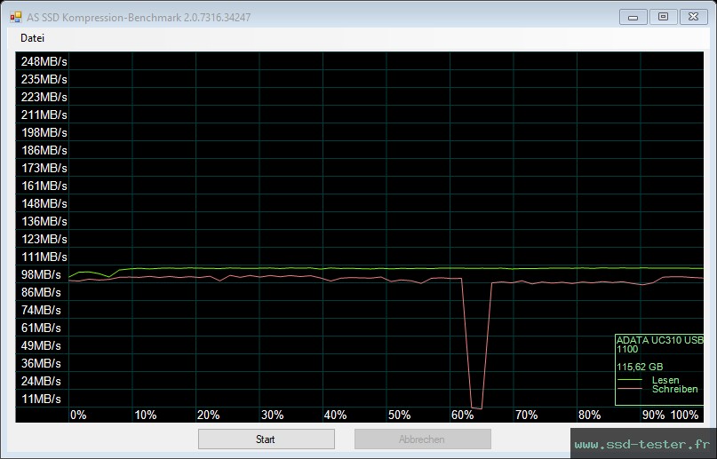 AS SSD TEST: ADATA UC310 128Go