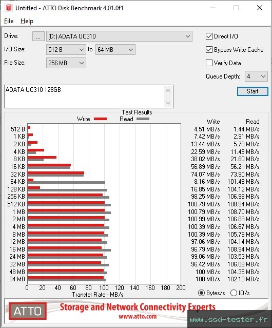 ATTO Disk Benchmark TEST: ADATA UC310 128Go